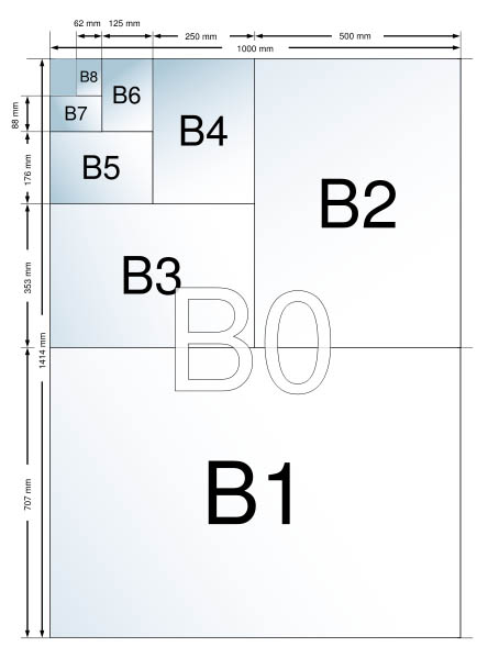 b_sizes.jpg